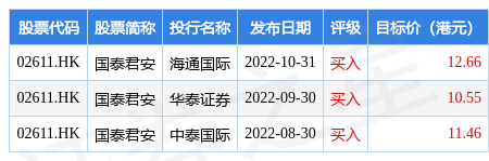 国泰君安(02611.HK)股东深投控将所持公司约1.16%股权过户至其全资子公司投控香港名下