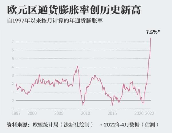 俄乌冲突两个多月了，欧洲到底被美国捅了几刀？