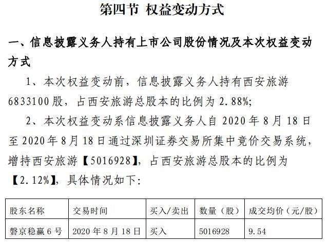 太彪悍：神秘私募上海南土资产一出手 星云股份立马20%涨停