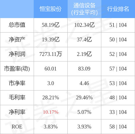 恒宝股份（002104）11月23日主力资金净卖出8541.11万元