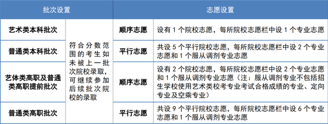 2023年天津市高职分类考试（面向中职毕业生、面向普通高中毕业生）即将开始网上填报志愿，常见问题解答来了