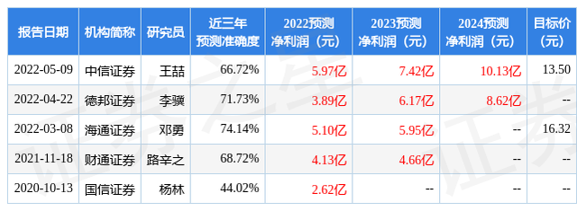 开源证券：给予黑猫股份买入评级