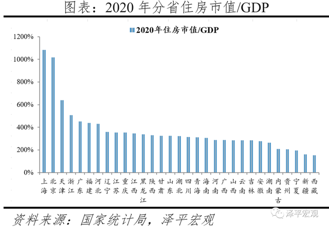 中国住房市值报告：2021