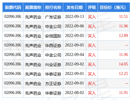 先声药业(02096.HK)公布，董事会已知悉公司股份在联交所的价格及成交量近期的不寻常变动