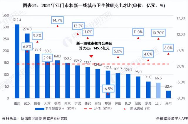 收藏！一文读懂2023年江门市发展情况(民生篇) 江门市房价全省第十