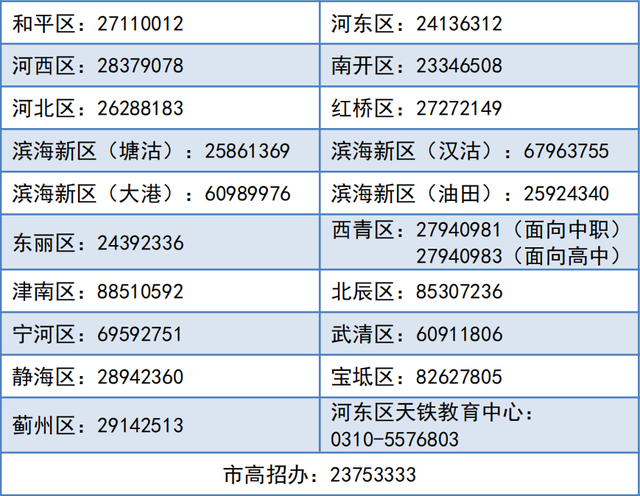 2023年天津市高职分类考试（面向中职毕业生、面向普通高中毕业生）即将开始网上填报志愿，常见问题解答来了