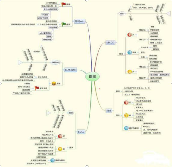 A股唯一不会坑人的“MACD三金叉”共振指标，坚决买进，绝对是翻倍好时机，仅半年疯赚500万