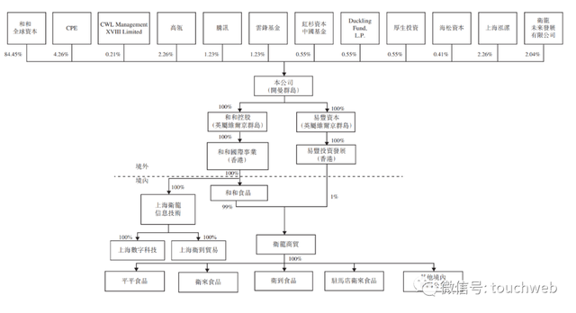 卫龙食品上市：市值247亿港元 高瓴红杉腾讯云锋浮亏严重