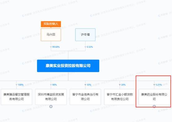 震动A股！康美实业破产，昔日800亿造假主角彻底出局？