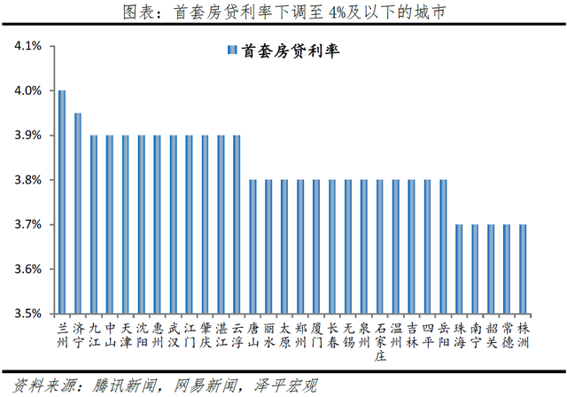 下调存量房贷利率，应对提前还贷潮