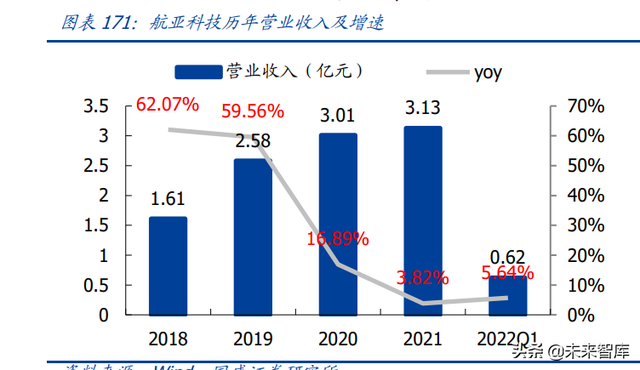 航空发动机行业深度报告（下）：投资分析