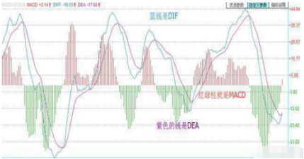 职业操盘手透露MACD获利的三种战法，领悟了精髓，轻松擒牛股！