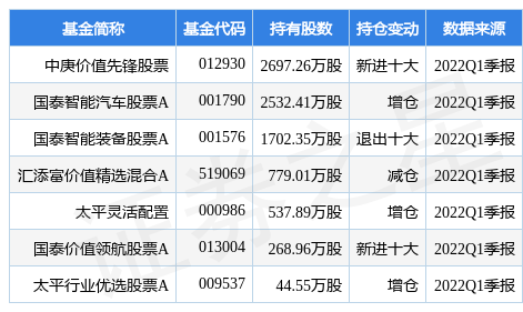 5月30日拓邦股份涨5.45%，中庚价值先锋股票基金重仓该股