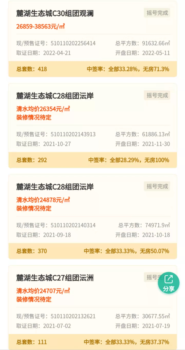 最高10万+！成都5大豪宅区曝光了……