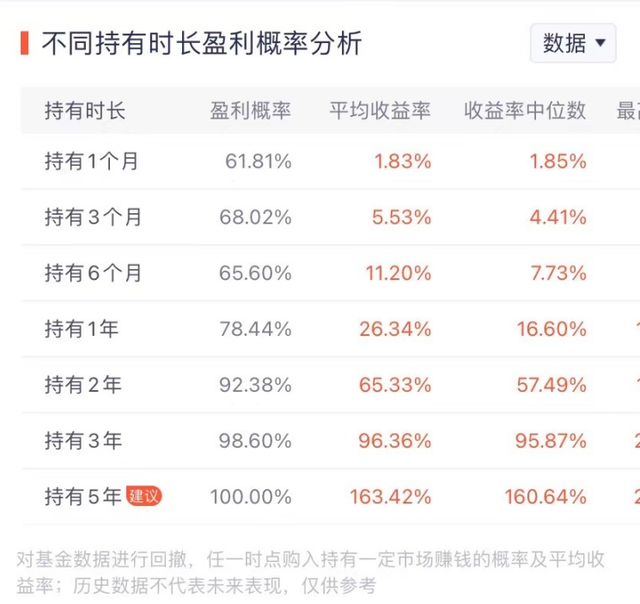 我是怎么分析一只基金的业绩表现的