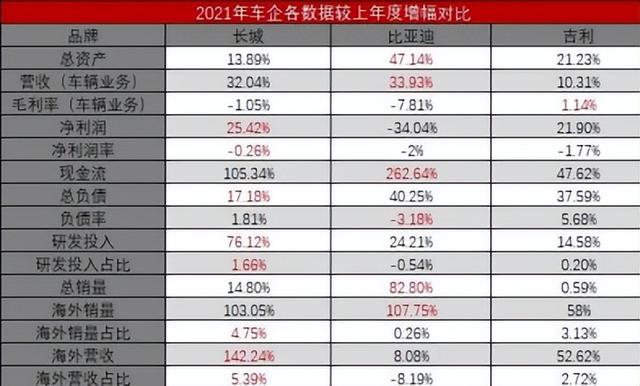 长城、吉利、比亚迪，民营三巨头谁更胜一筹？用数据说话