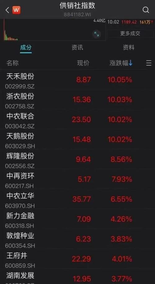 供销社高调回归背后：年销售超6万亿，大搞房地产！有何深意？