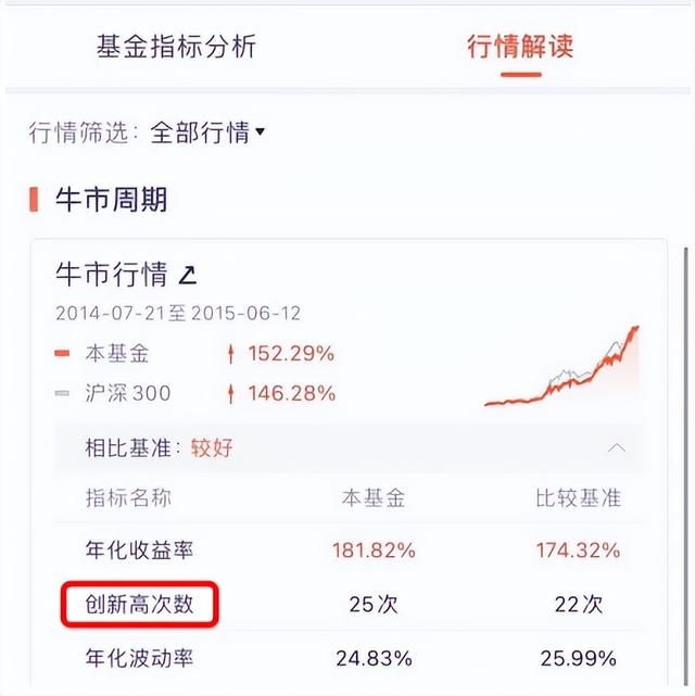 我是怎么分析一只基金的业绩表现的