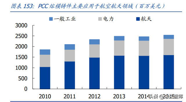 航空发动机行业深度报告（下）：投资分析