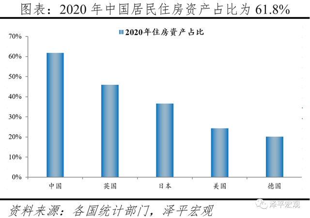 中国住房市值报告：2021