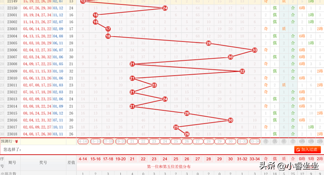 大乐透019期：本期继续设防前区跨度波动不大