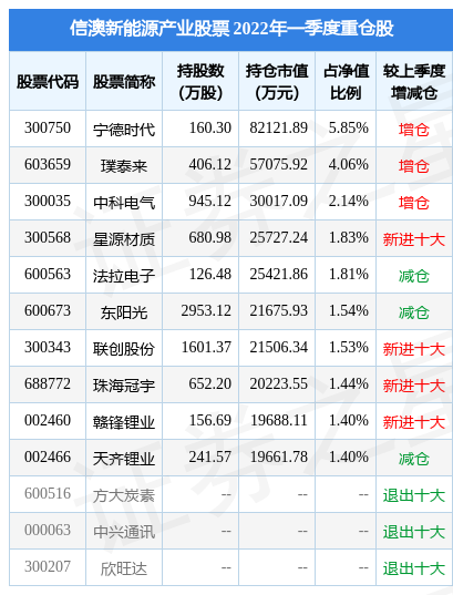 6月9日亚太股份盘中创60日新高，信澳新能源产业股票基金重仓该股