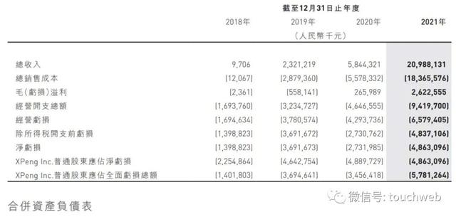 小鹏汽车股权曝光：何小鹏持股20.4% 有64.6%投票权