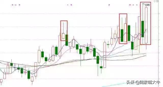 双针见顶K线形态，股价容易见到高点，要马上逃离！【实战图解】