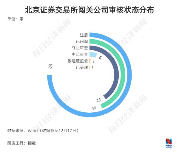 每经IPO周报第41期｜周过会率不到七成，禾迈股份网上弃购率创科创板新高 超两成北交所IPO在审企业终止审核