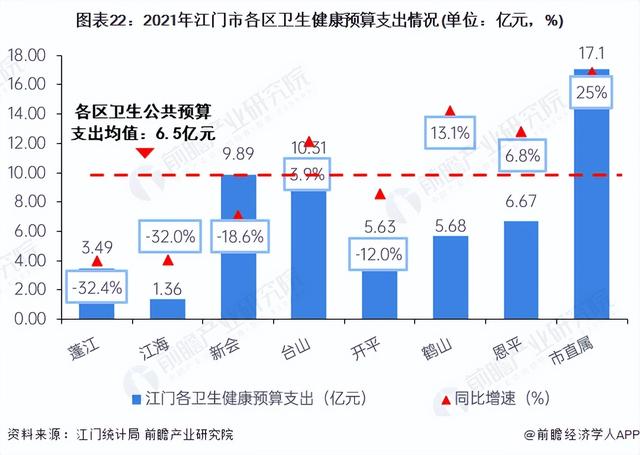 收藏！一文读懂2023年江门市发展情况(民生篇) 江门市房价全省第十