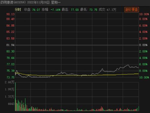 千亿巨头突发利空！股东拟“清仓减持”