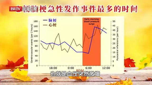 一天中不可错过的3个“养生黄金期”，坚持这些方法，健康自然来