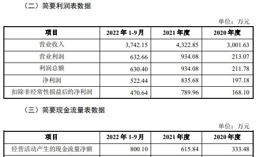 楚天科技买楚天飞云其余49%股权获通过 国金证券建功