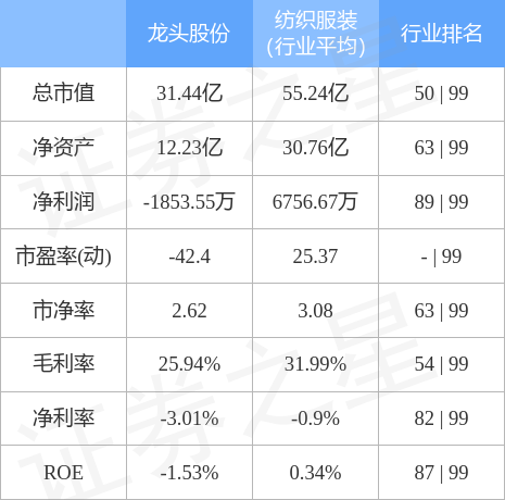 异动快报：龙头股份（600630）7月25日10点19分封涨停板