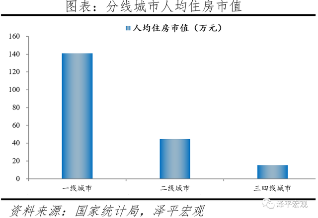 中国住房市值报告：2021