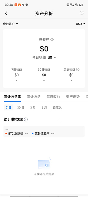 数据：367999枚FTT从未知钱包转移到Binance