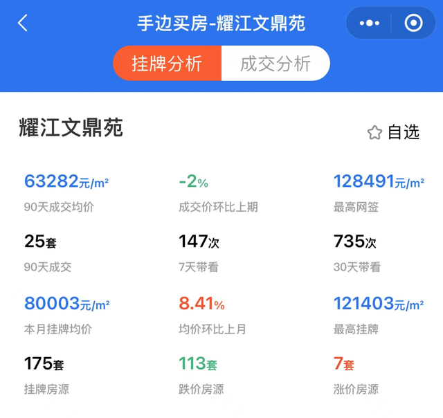 突发！杭州二手房成交破万套，创24个月新高，房价要涨？