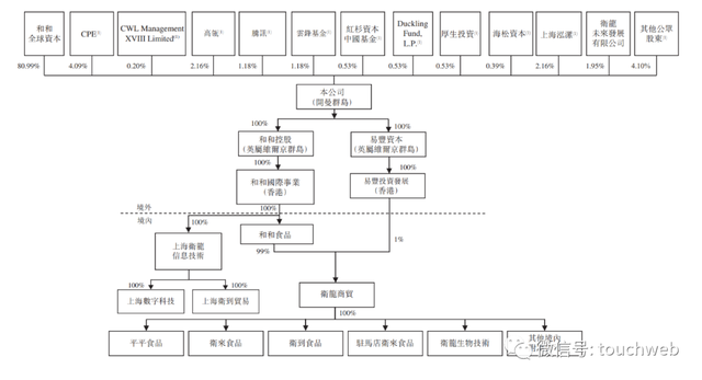 卫龙食品上市：市值247亿港元 高瓴红杉腾讯云锋浮亏严重