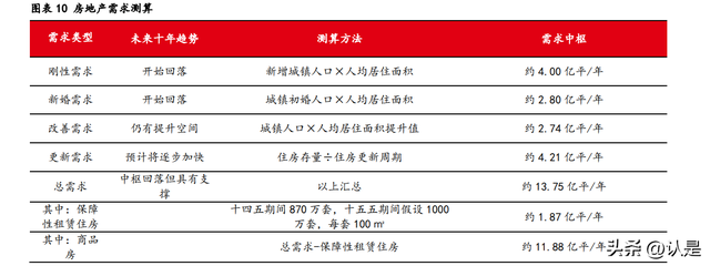 房地产行业分析报告：如何看待当前地产板块的配置逻辑？