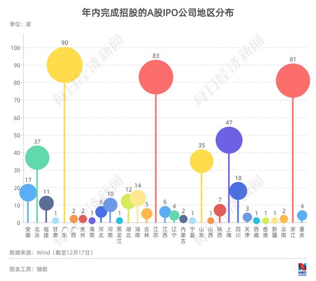 每经IPO周报第41期｜周过会率不到七成，禾迈股份网上弃购率创科创板新高 超两成北交所IPO在审企业终止审核