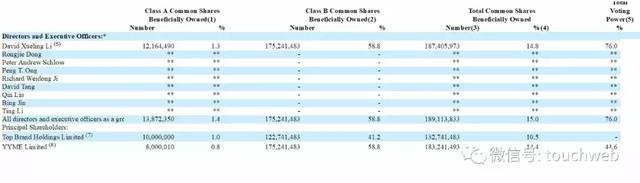 欢聚时代最新股权曝光：李学凌持股22% 雷军持股降至7.8%