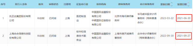 农业巨头先正达将科创板IPO上会，或创A股近12年最大IPO记录