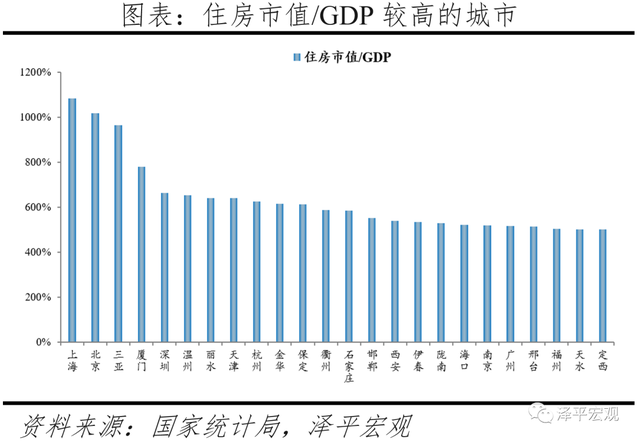 中国住房市值报告：2021