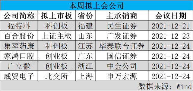 每经IPO周报第41期｜周过会率不到七成，禾迈股份网上弃购率创科创板新高 超两成北交所IPO在审企业终止审核