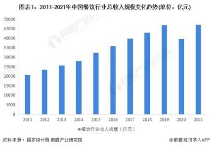 清汤一秒变羊汤？抖音网红，请放过3000万餐饮人