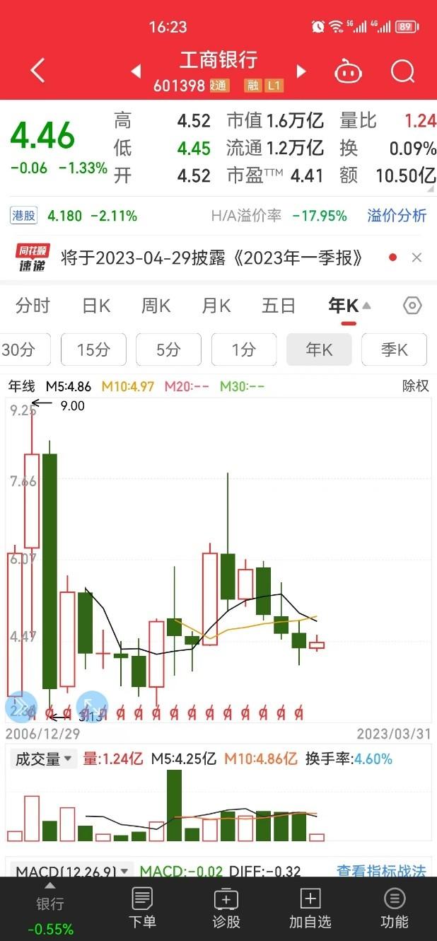 银行定期存款还是四大行股票？—7%股息率的工行可以长期投资吗？