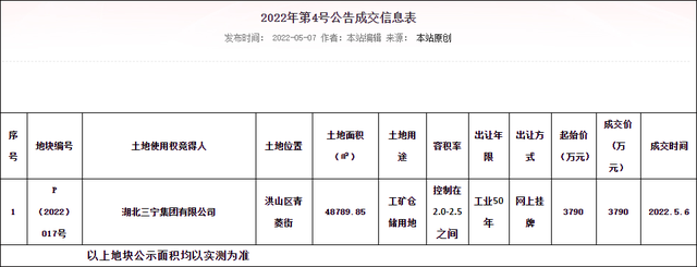 3.9亿！三宁集团确定正式落户青菱新城