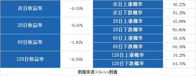 （8-12）国药股份连续三日收于年线之上，前次最大涨幅6.51%