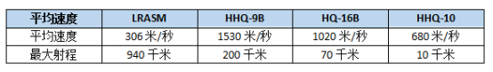 精确计算，我国航母战斗群能否抵御美国航母舰载机的饱和攻击？