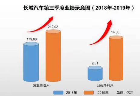 长城、吉利、比亚迪，民营三巨头谁更胜一筹？用数据说话